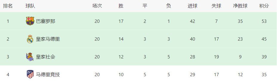 TheAthletic名记奥恩斯坦报道，曼城前锋哈兰德不会参加今天曼城客场对阵卢顿的比赛。